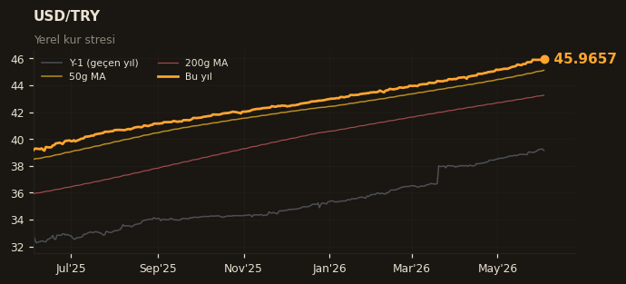 💵 USD/TRY