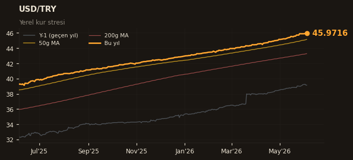💵 USD/TRY