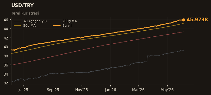 💵 USD/TRY
