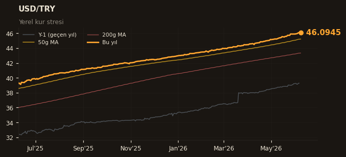 💵 USD/TRY