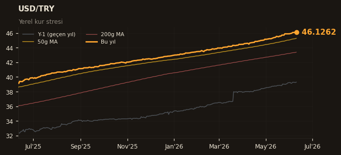 💵 USD/TRY