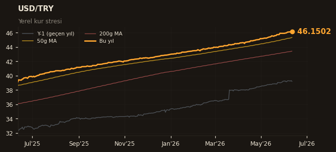 💵 USD/TRY