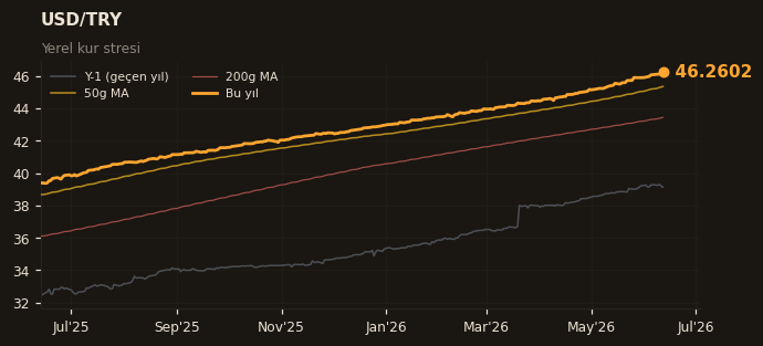 💵 USD/TRY