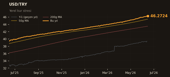 💵 USD/TRY