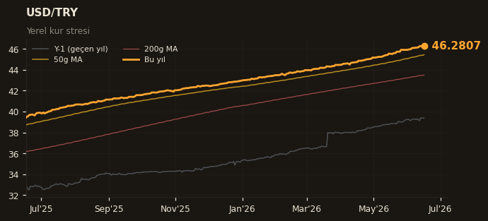 💵 USD/TRY