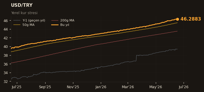 💵 USD/TRY