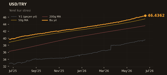 💵 USD/TRY