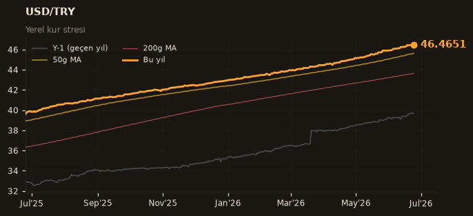 💵 USD/TRY