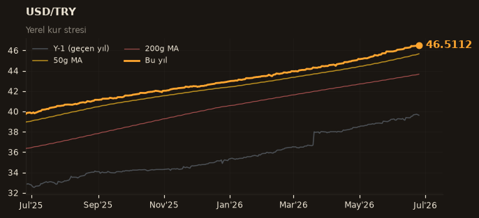💵 USD/TRY