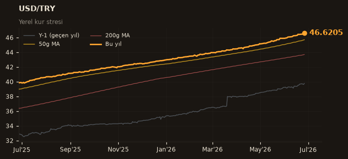 💵 USD/TRY