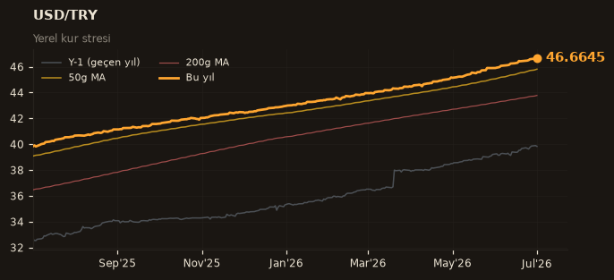 💵 USD/TRY