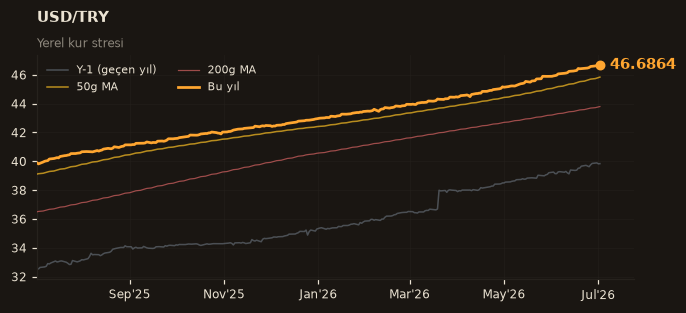 💵 USD/TRY