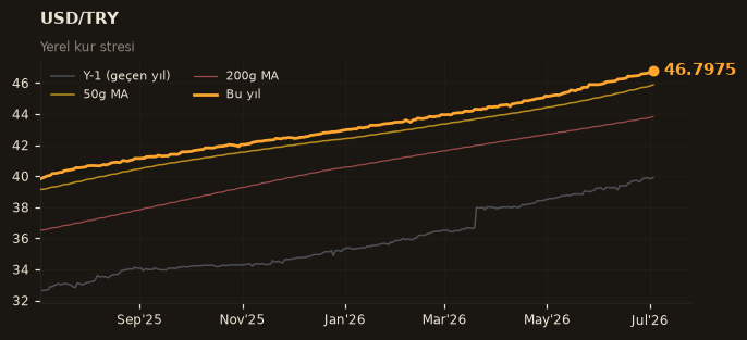 💵 USD/TRY