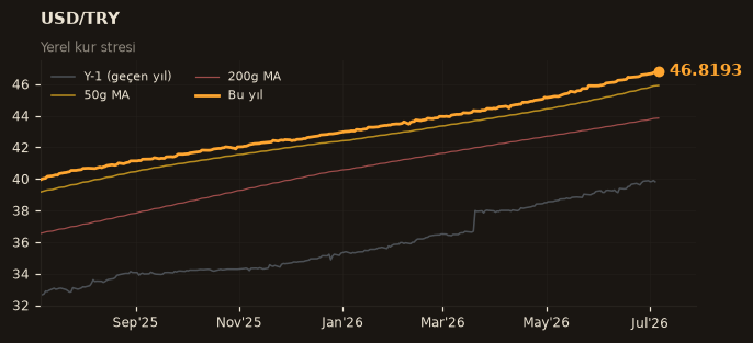 💵 USD/TRY