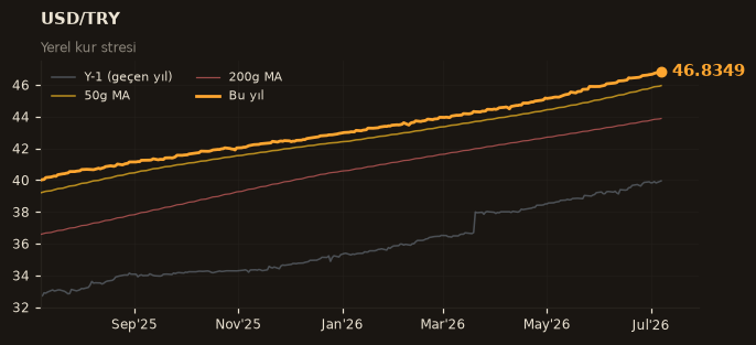 💵 USD/TRY