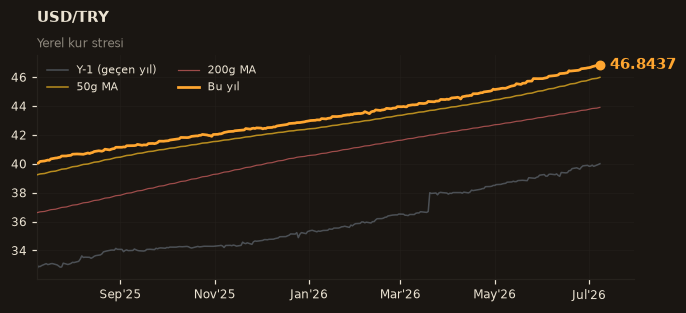 💵 USD/TRY