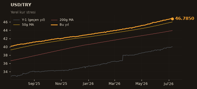 💵 USD/TRY
