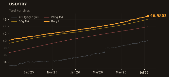 💵 USD/TRY