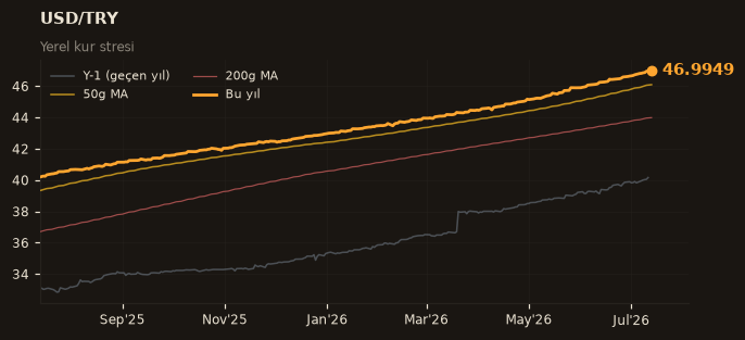 💵 USD/TRY