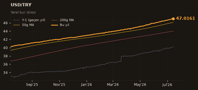 💵 USD/TRY