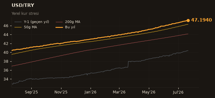 💵 USD/TRY