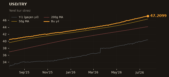 💵 USD/TRY