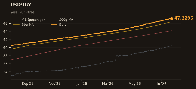 💵 USD/TRY