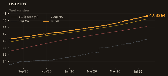 💵 USD/TRY