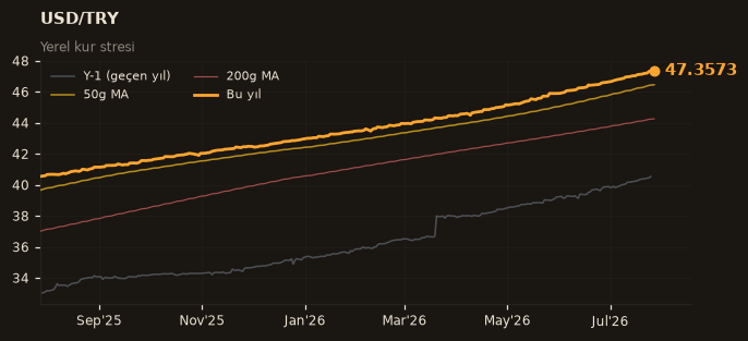 💵 USD/TRY
