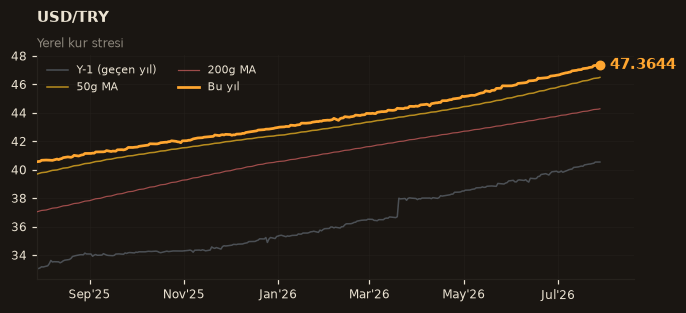 💵 USD/TRY