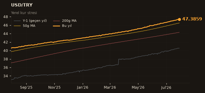 💵 USD/TRY