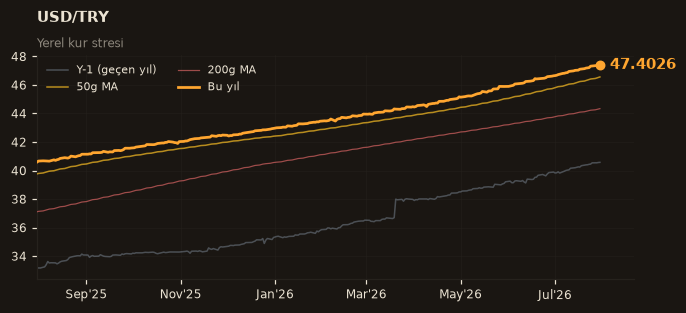 💵 USD/TRY