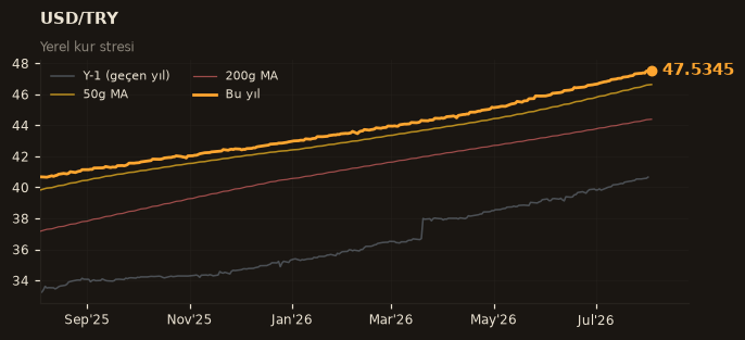 💵 USD/TRY