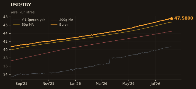 💵 USD/TRY