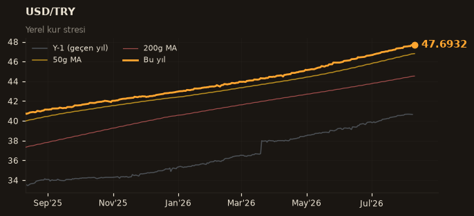 💵 USD/TRY