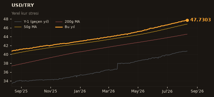 💵 USD/TRY