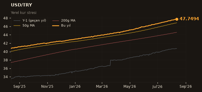💵 USD/TRY