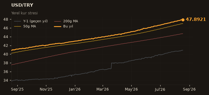💵 USD/TRY