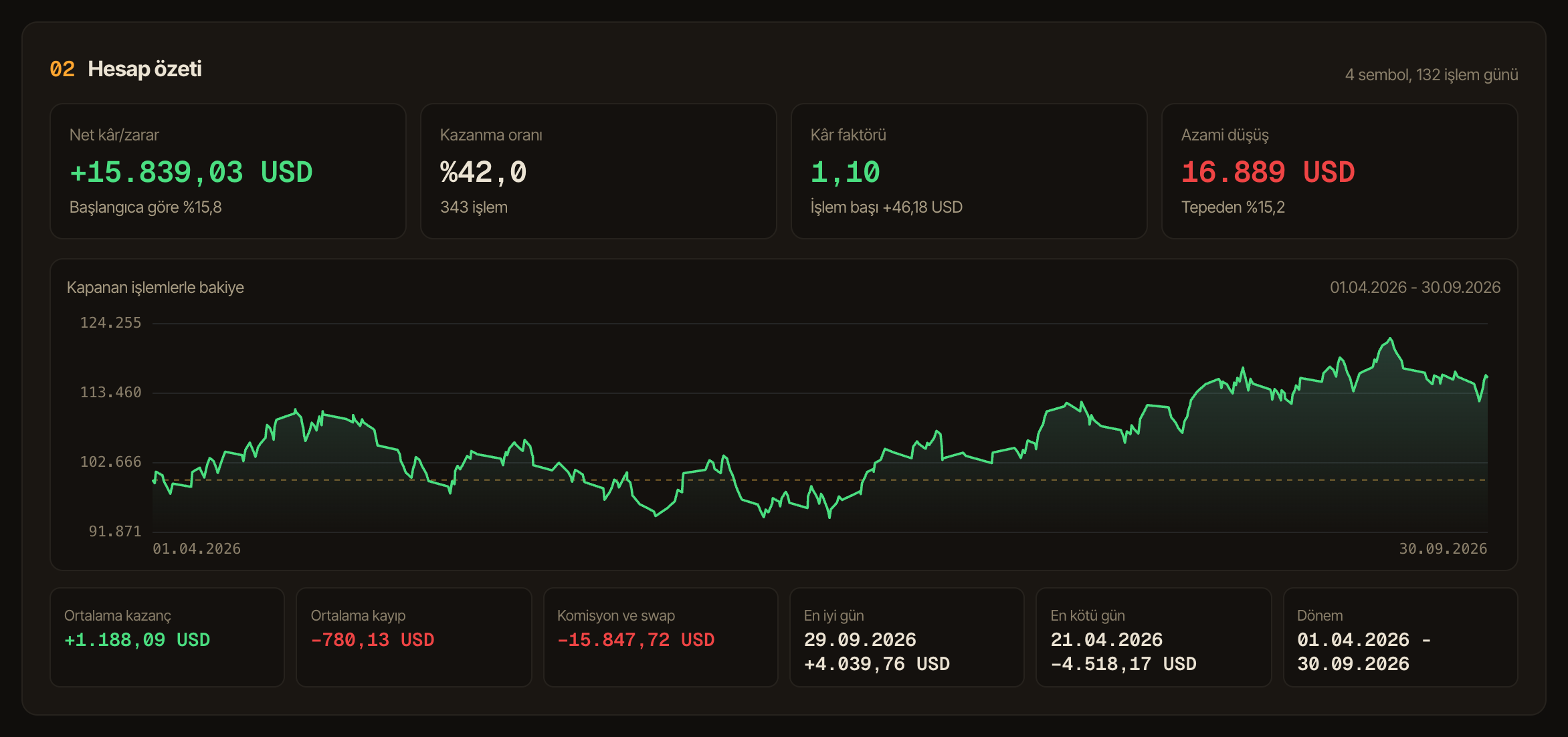 Örnek bir hesapla Trade Analytics hesap özeti