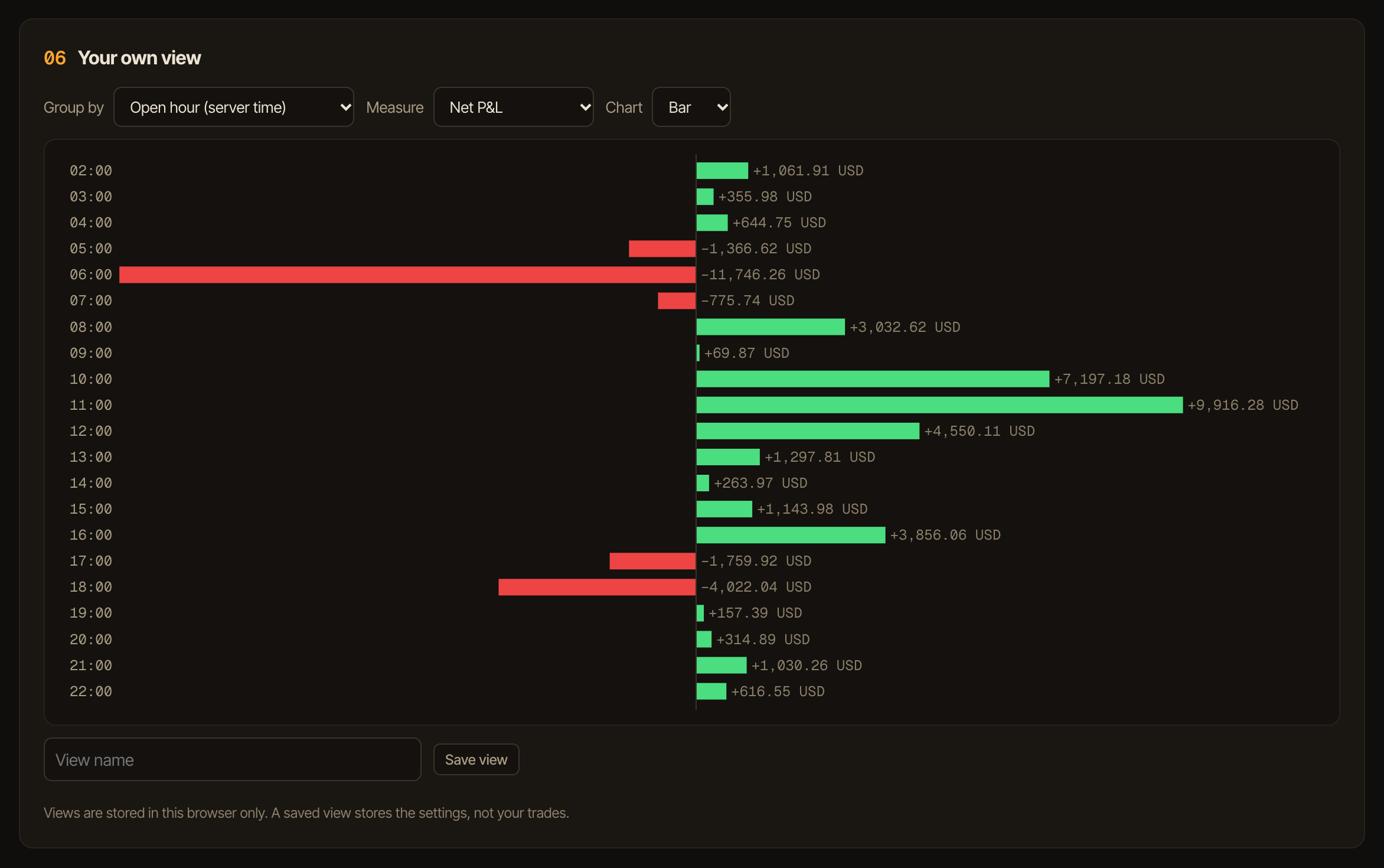 Custom view grouping the example account