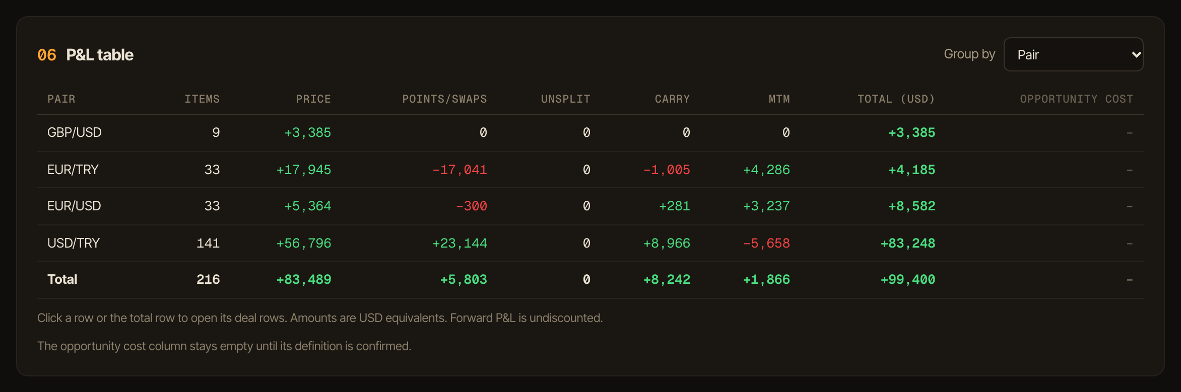 P&L table by pair; every row opens its deals
