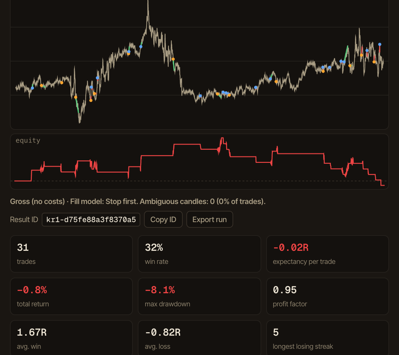 Backtest result with equity curve and statistics