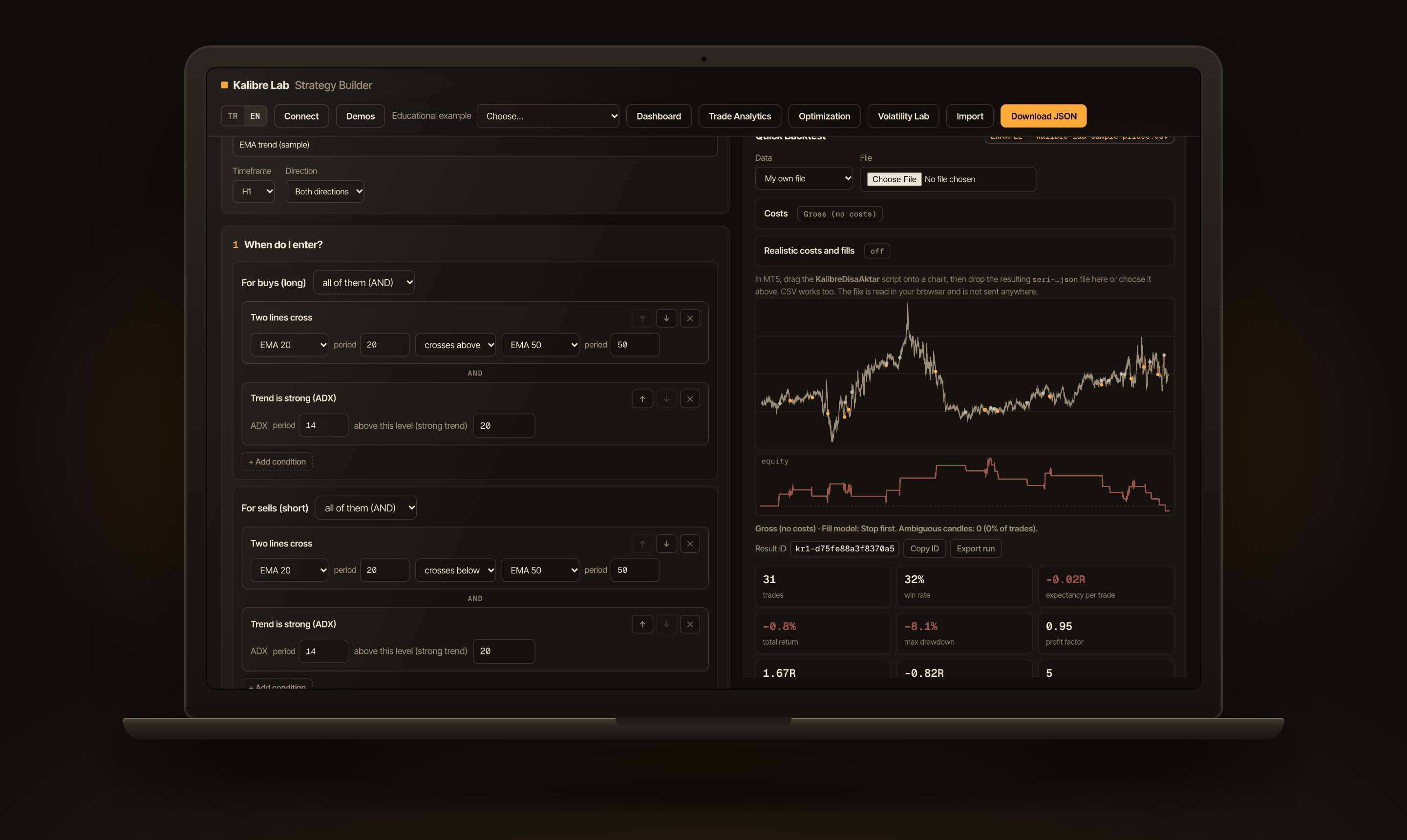 Kalibre Lab on a laptop: strategy builder next to a sample backtest with trades, equity curve and statistics
