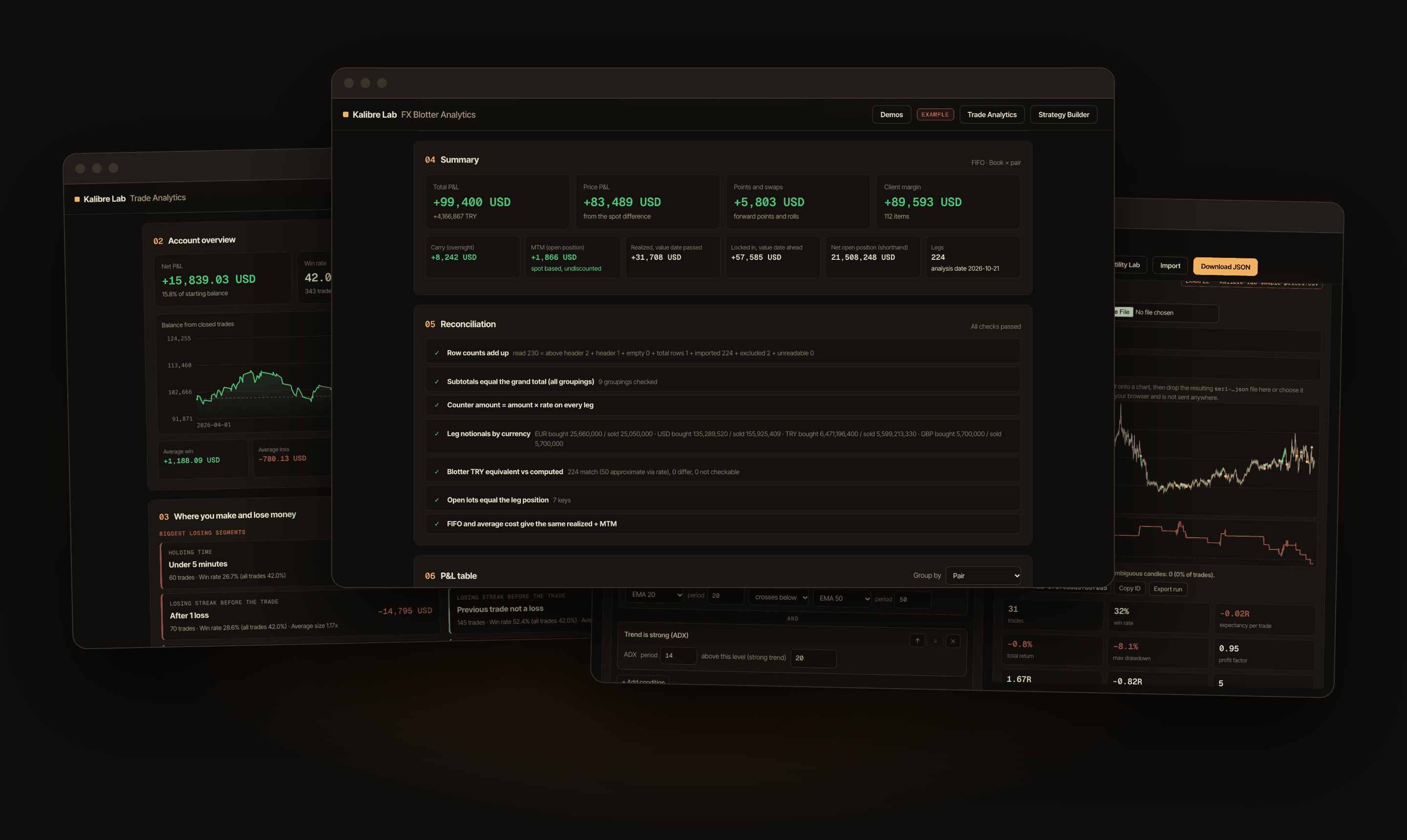Trade Analytics, FX Blotter Analytics and Kalibre Lab open on sample files