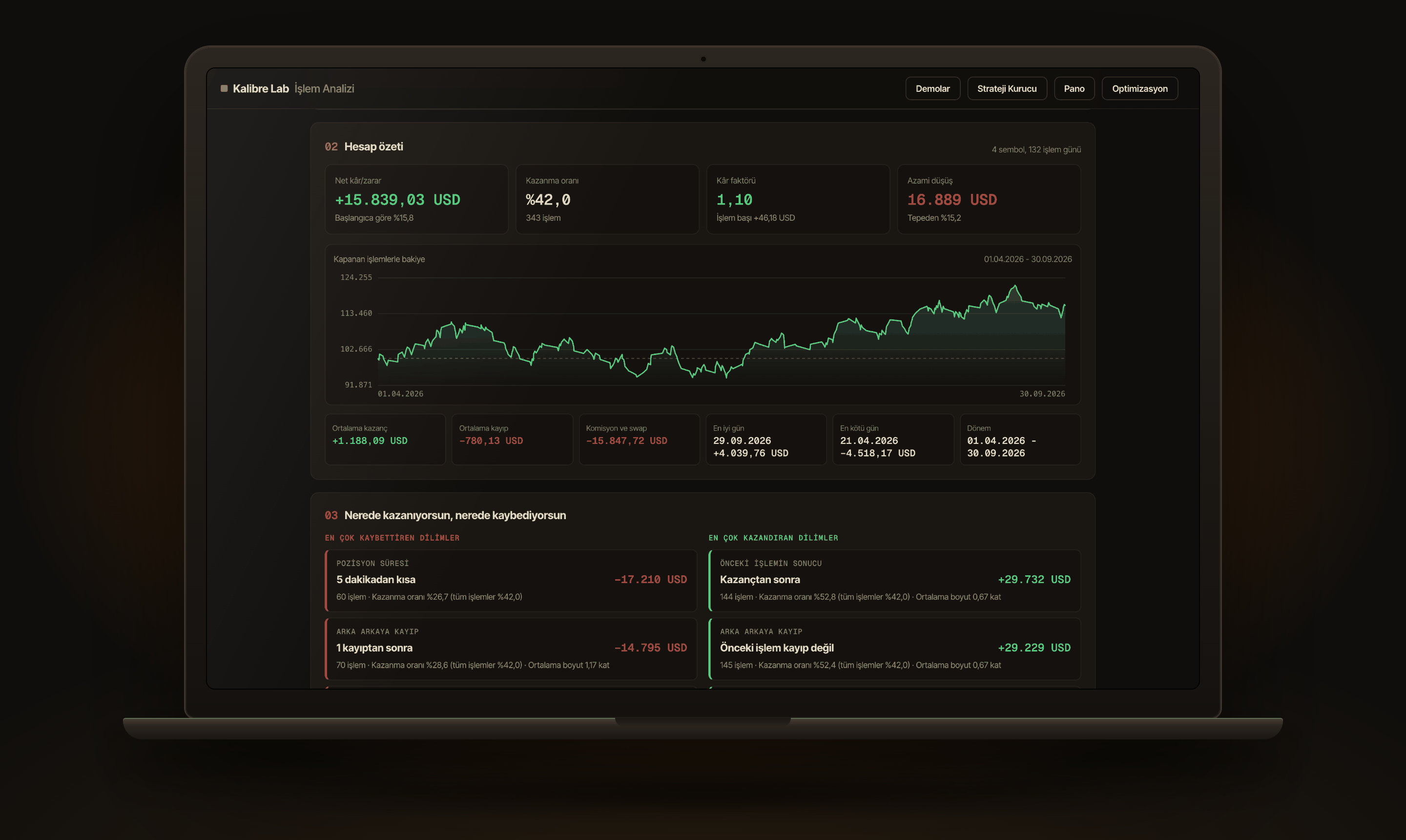 Dizüstünde Trade Analytics: örnek hesabın net K/Z, bakiye eğrisi ve dilimleriyle hesap özeti